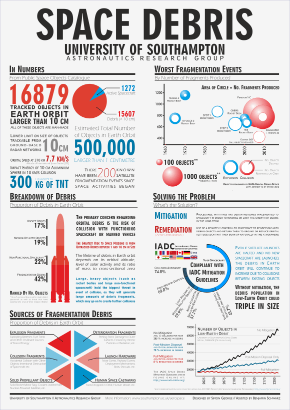 Debris_InfoPoster_LR