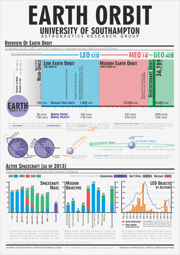 Larger Version: http://bit.ly/1cPNSsR