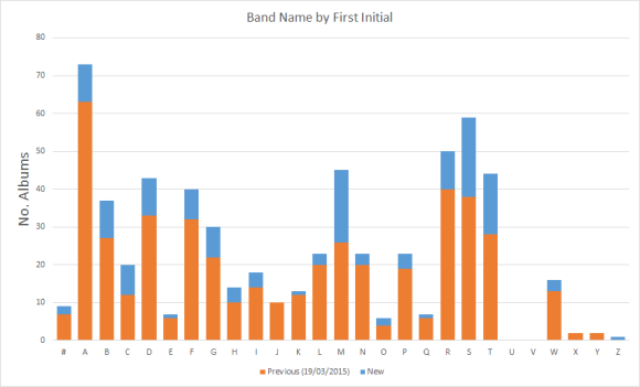 Datastacks-2_Initial